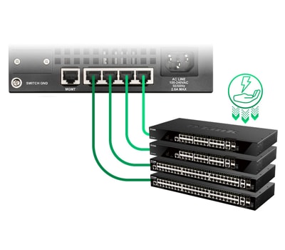 D-Link DGS-1520-28MP Smart Managed Switch_6