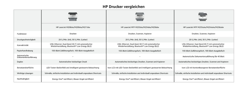 HP LaserJet MFP M234sdw _5