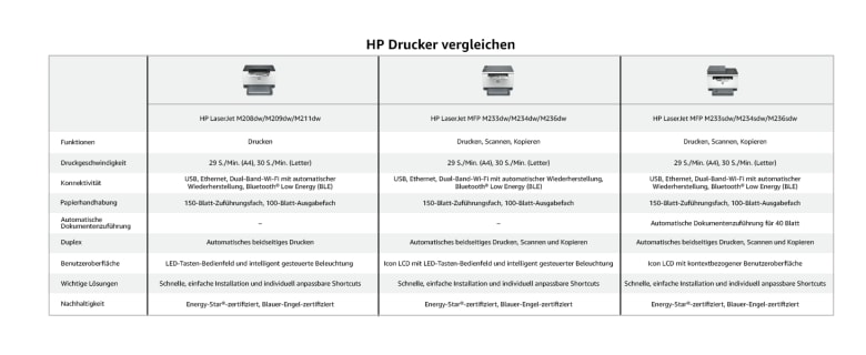 HP LaserJet M209dw_6