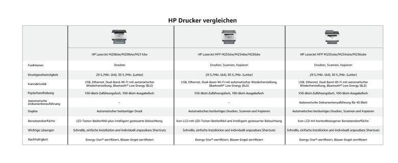HP LaserJet MFP M234dw _6