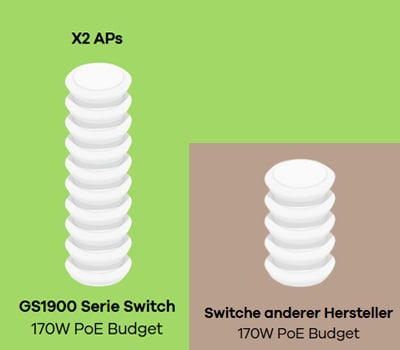 Zyxel GS1900-8HP V3 Smart Managed Switch_3